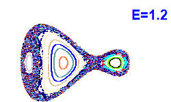 Poincaré section A=1, E=1.2